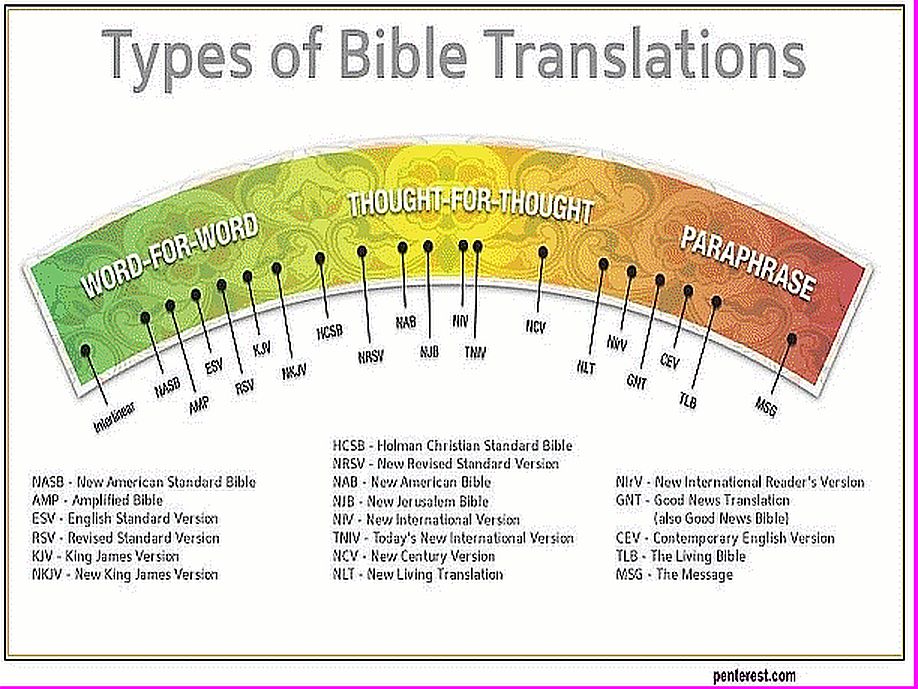 English versions of Bible chart