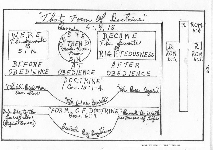 Chart Sermons