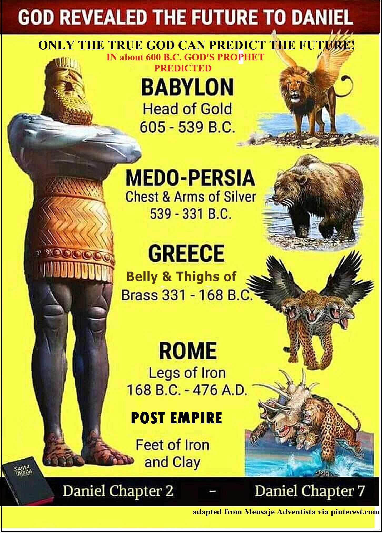 Daniel 2,7 image for adventism