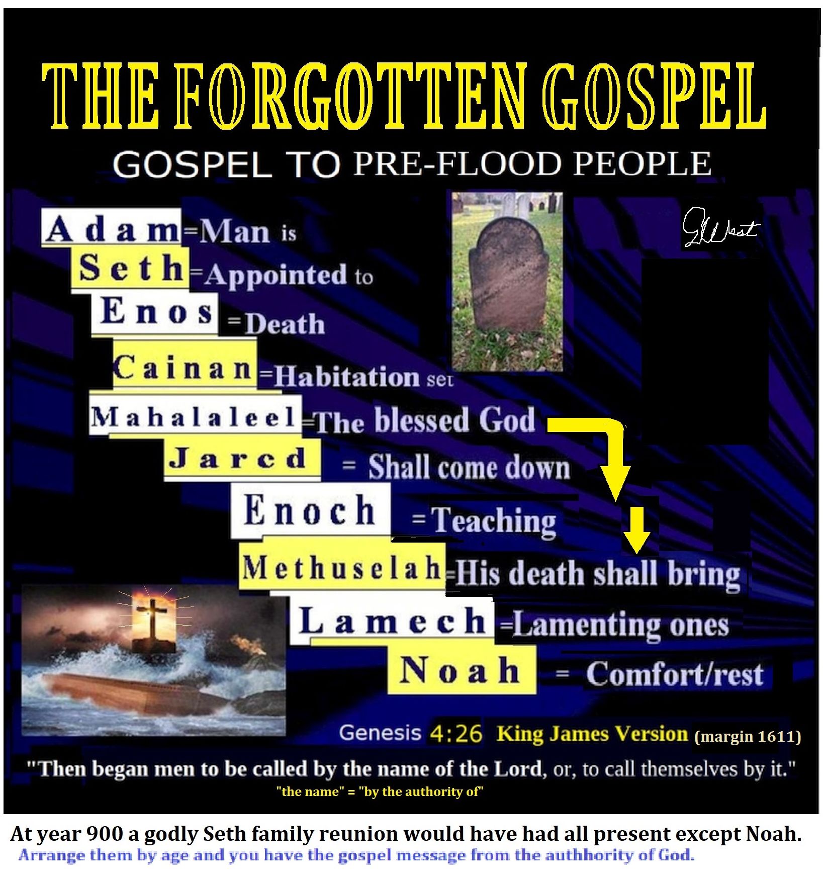 chart of Hebrew definitions of patriarchs before the flood.