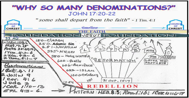 James Huggins chart on church history