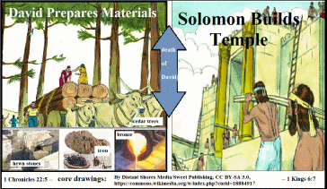 who prepared and who built it? temple.