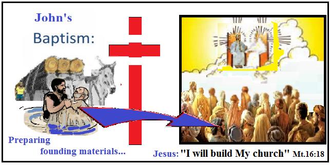 John only prepared the materiel for Jesus' Temple, His church Ephesians 2:21.
