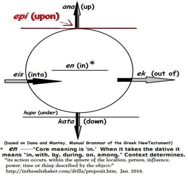 gift is  epi- (upon) amd ev- (in)