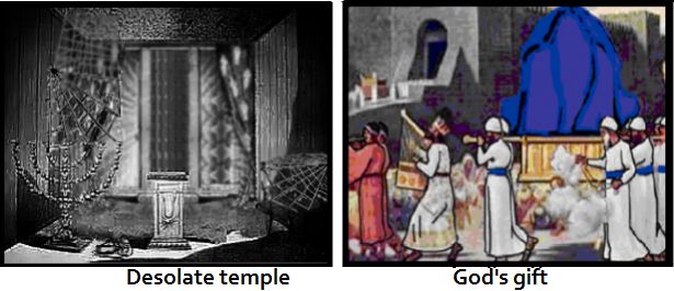 God's gift for work in the temple is the Levitical priesthood.