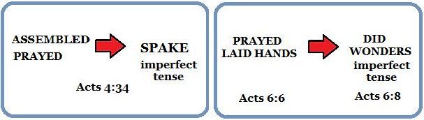 Greek imperfect tense illustrated