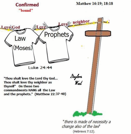 chart Matthew 16:19; 18:18