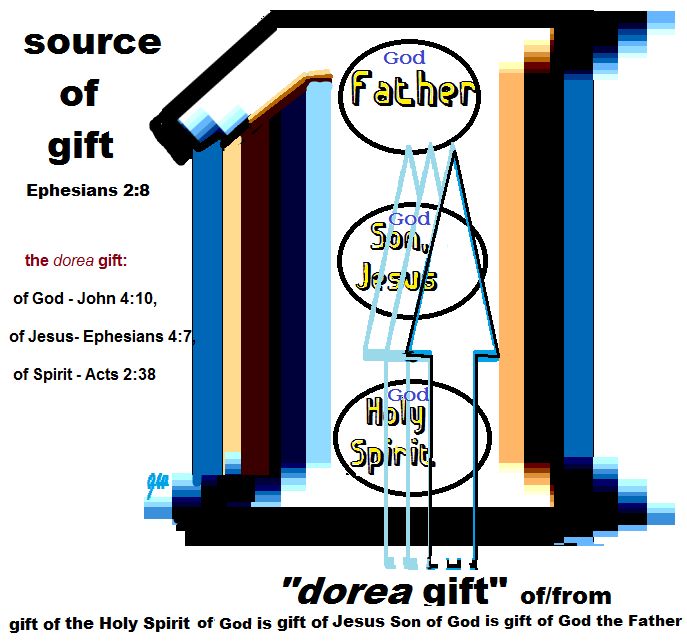 Gifts Of The Holy Spirit Chart