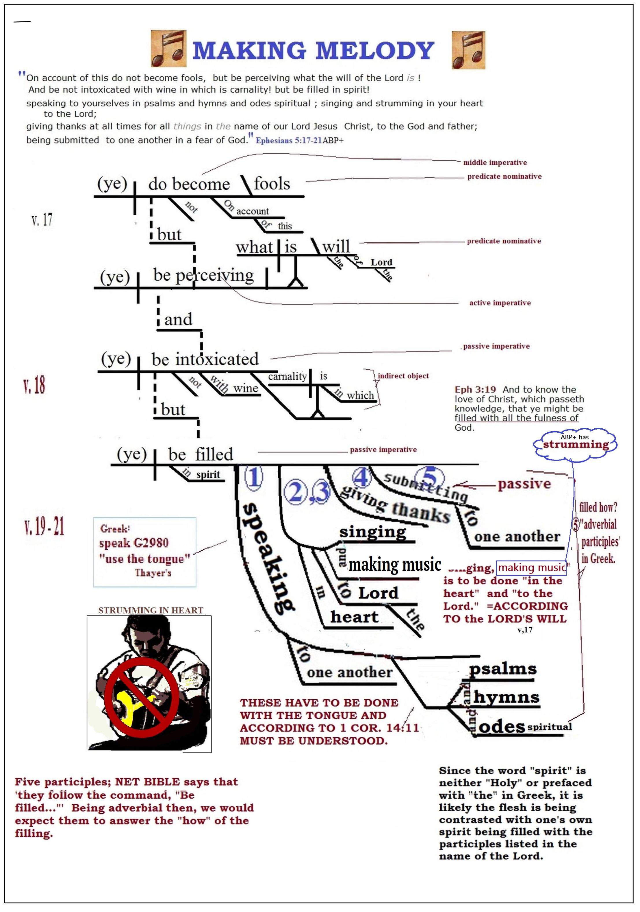 diagram of Ephesians 5:19 [English]