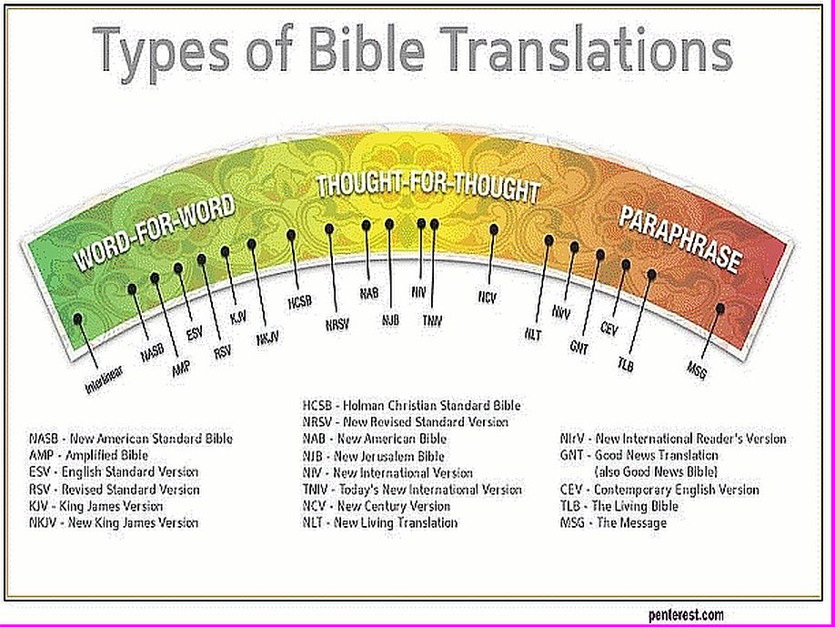 English versions of Bible chart