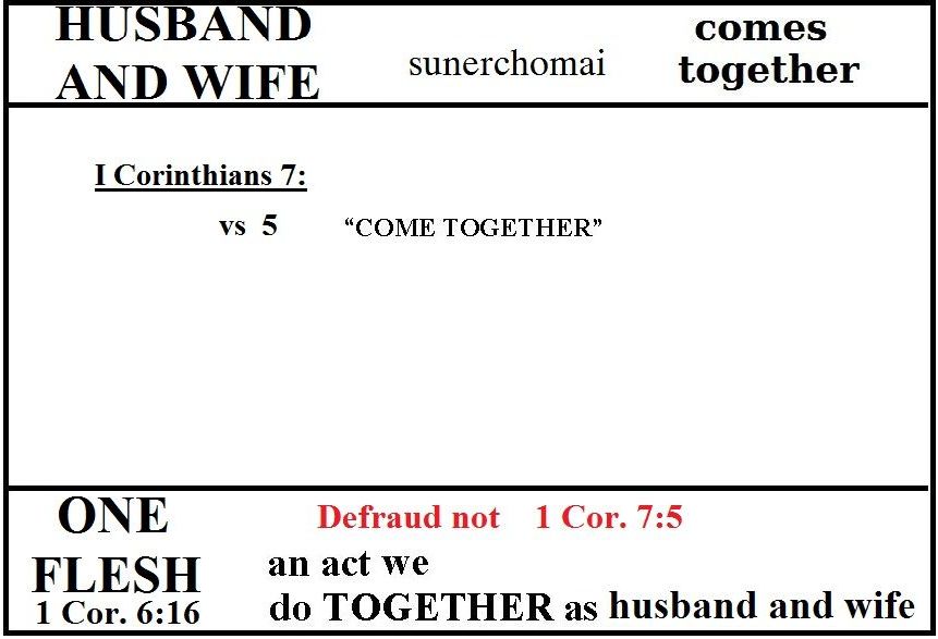 Biblical Marriage Chart